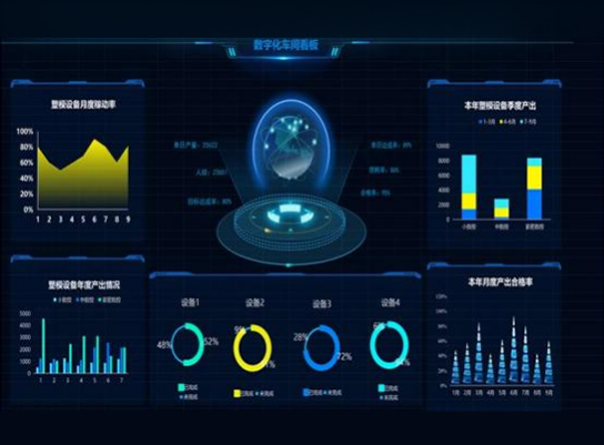 Smart Manufacturing